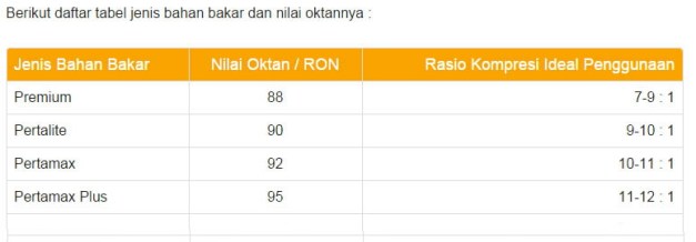daftar-jenis-bahan-bakar-bedasarkan-nilai-oktan.jpg